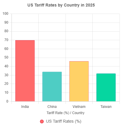 Impacts on the US Economy and Global Trade in 2025 Trump tariffs, US economy, 2025 tariffs, trade war, inflation, consumer demand, US-China trade, EU trade exemptions, Canada trade, economic uncertainty